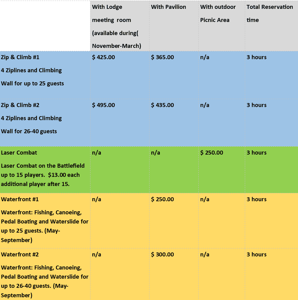 Kids Birthday Parties 5 Birthday Pricing At Butter And Egg Adventures In Troy, Alabama